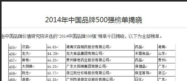 yy易游体育品牌连续11年荣登中国500强.jpg